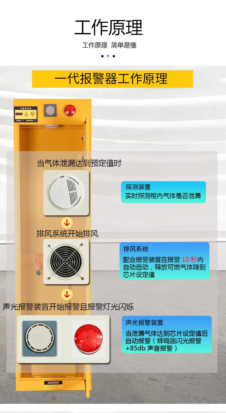 氣瓶柜價(jià)格(圖3)