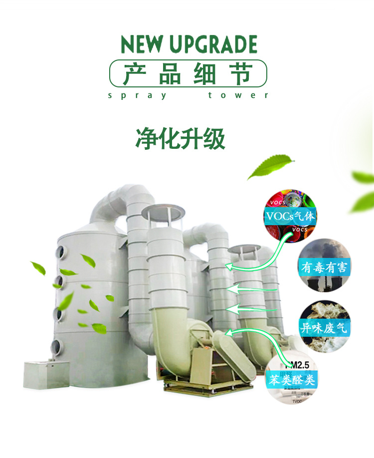 實(shí)驗(yàn)室廢氣處理