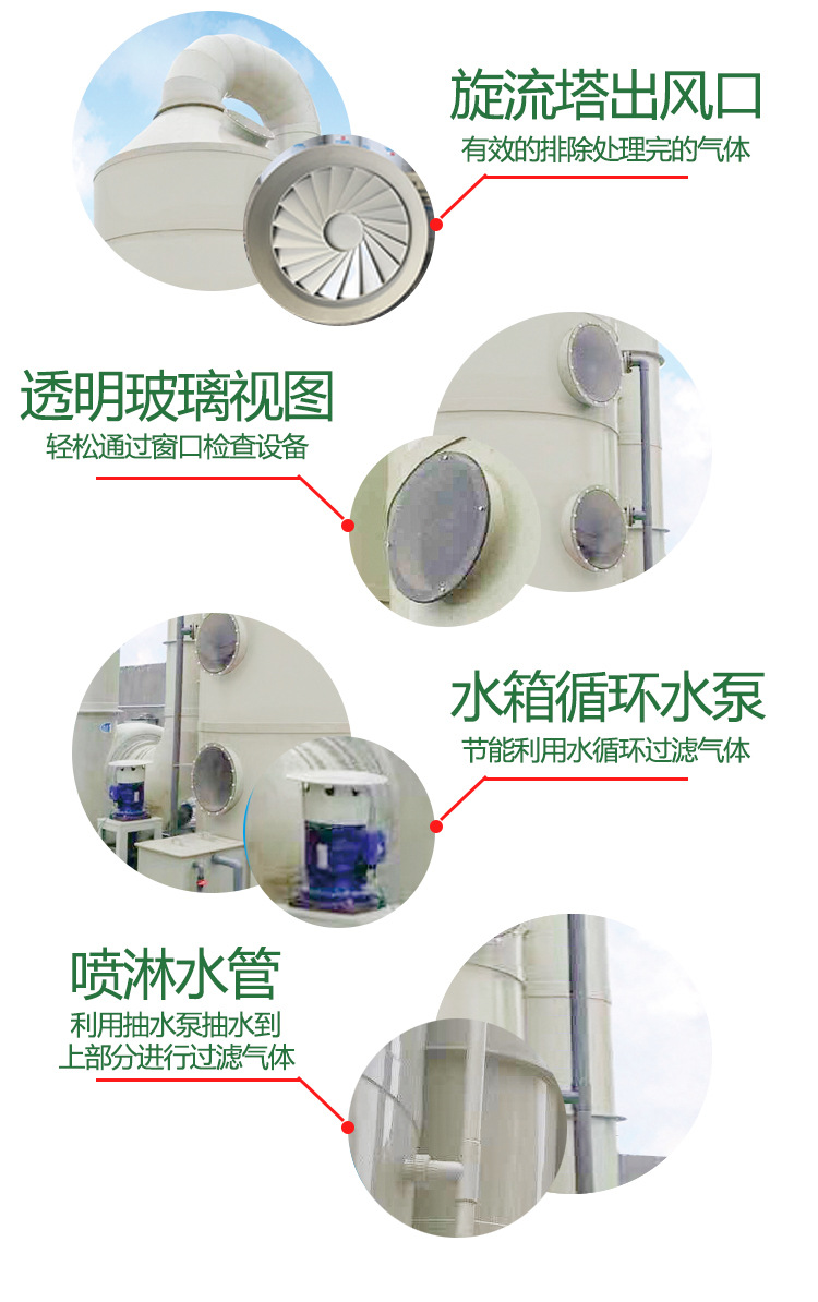 實(shí)驗(yàn)室廢氣處理